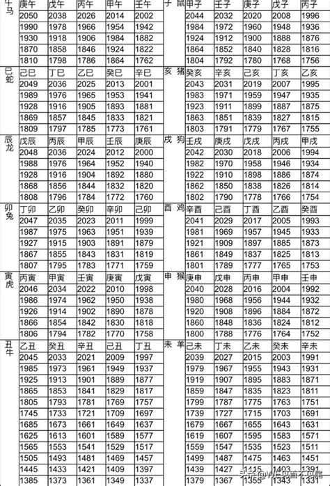 97年屬什麼|十二生肖年份對照表，十二生肖屬相查詢，十二屬相與年份對照表…